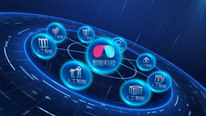 科技分类 架构图表  模块 业务