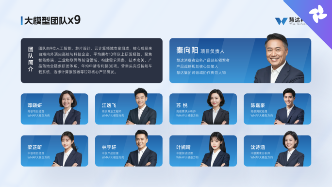 高级企业商务团队人物介绍模板