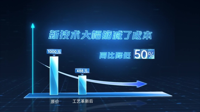 科技感三维降价成本降低下降限