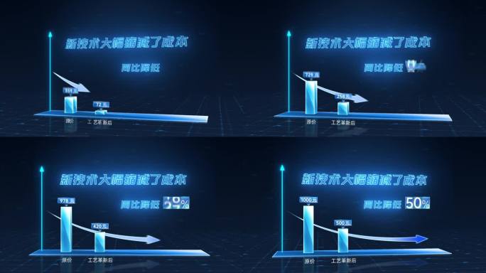 科技感三维降价成本降低下降限