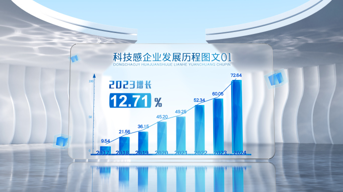 柱状图 柱形图 图表