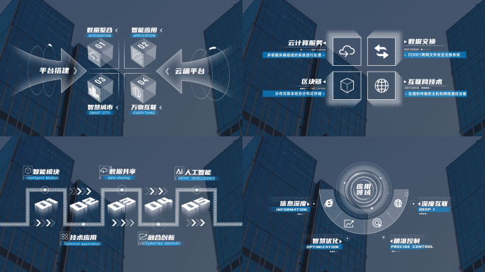 科技业务板块分类构架