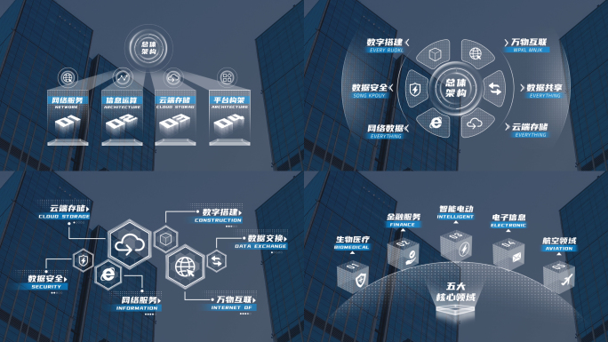 科技业务板块分类构架