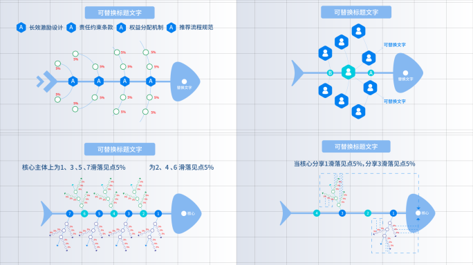 鱼骨图流程分析展示 鱼刺图 长效激励