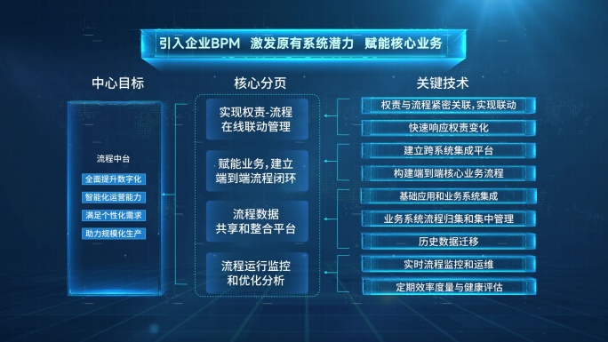 企业科技架构数字化流程管理平台展示