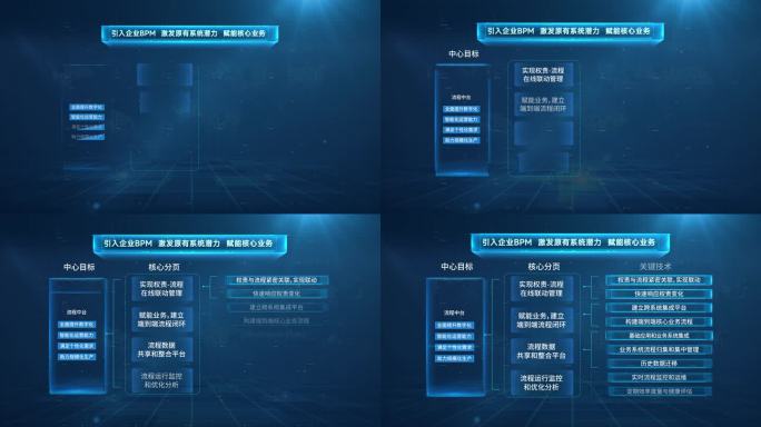 企业科技架构数字化流程管理平台展示