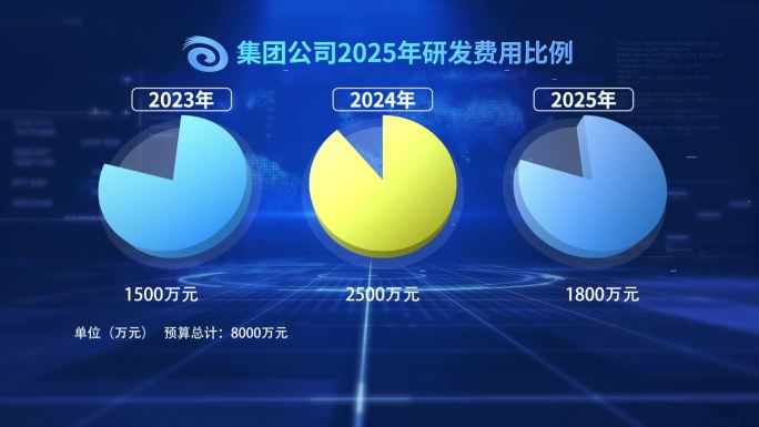 数据分析饼状图