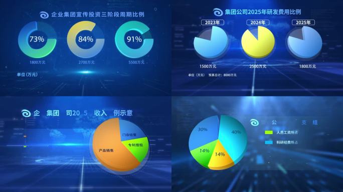 数据分析饼状图