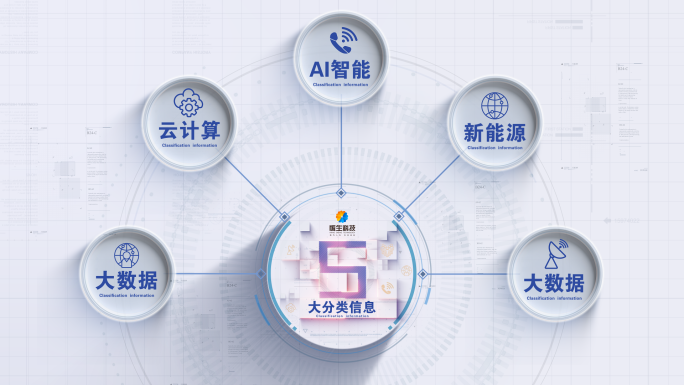 板块分类科技数据模块分类