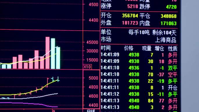 股票市场实时数据分析金融市场K线线图波动