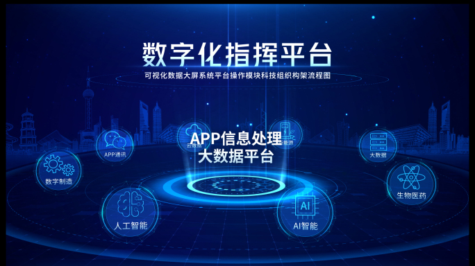 科技平台分类架构图01