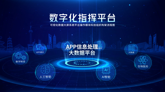 科技平台分类架构图01