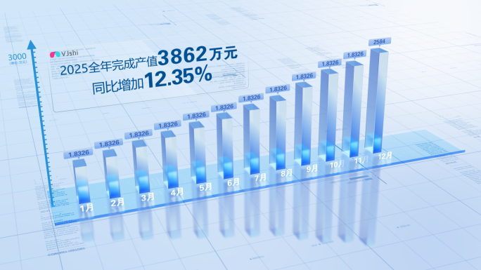 柱状图年度报表图表数据增长柱状图