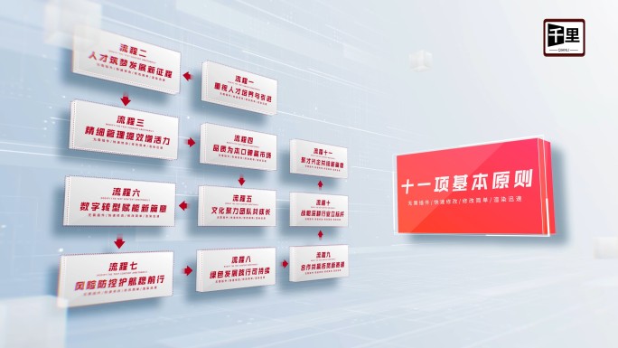 3-12简约科技分类流程