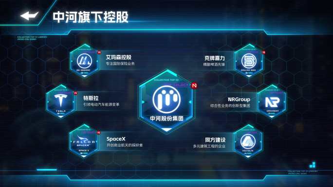 科技感业务板块分类架构展示