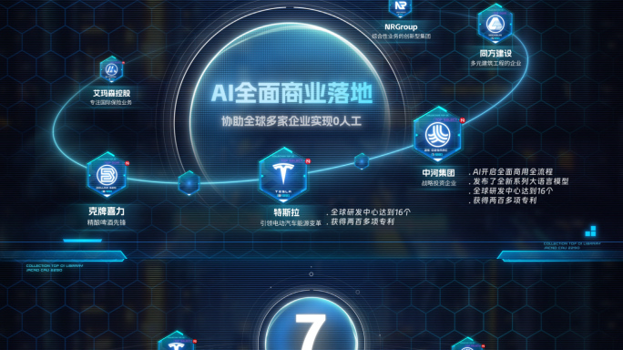 科技感业务板块分类架构展示