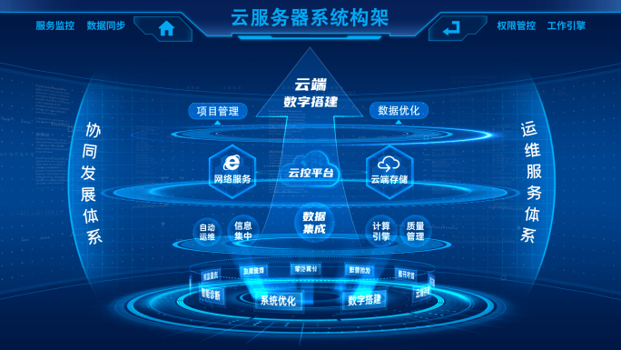 层级组织架构流程图