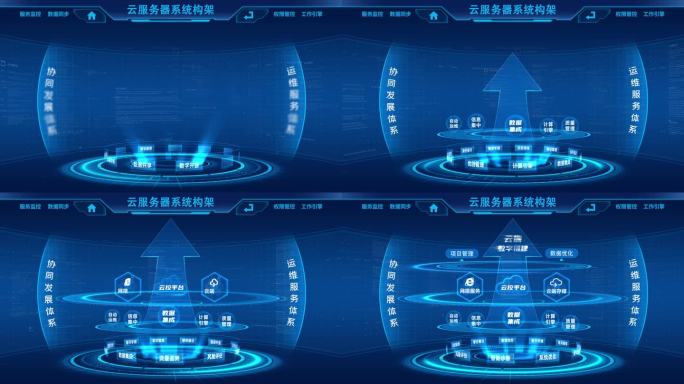 层级组织架构流程图