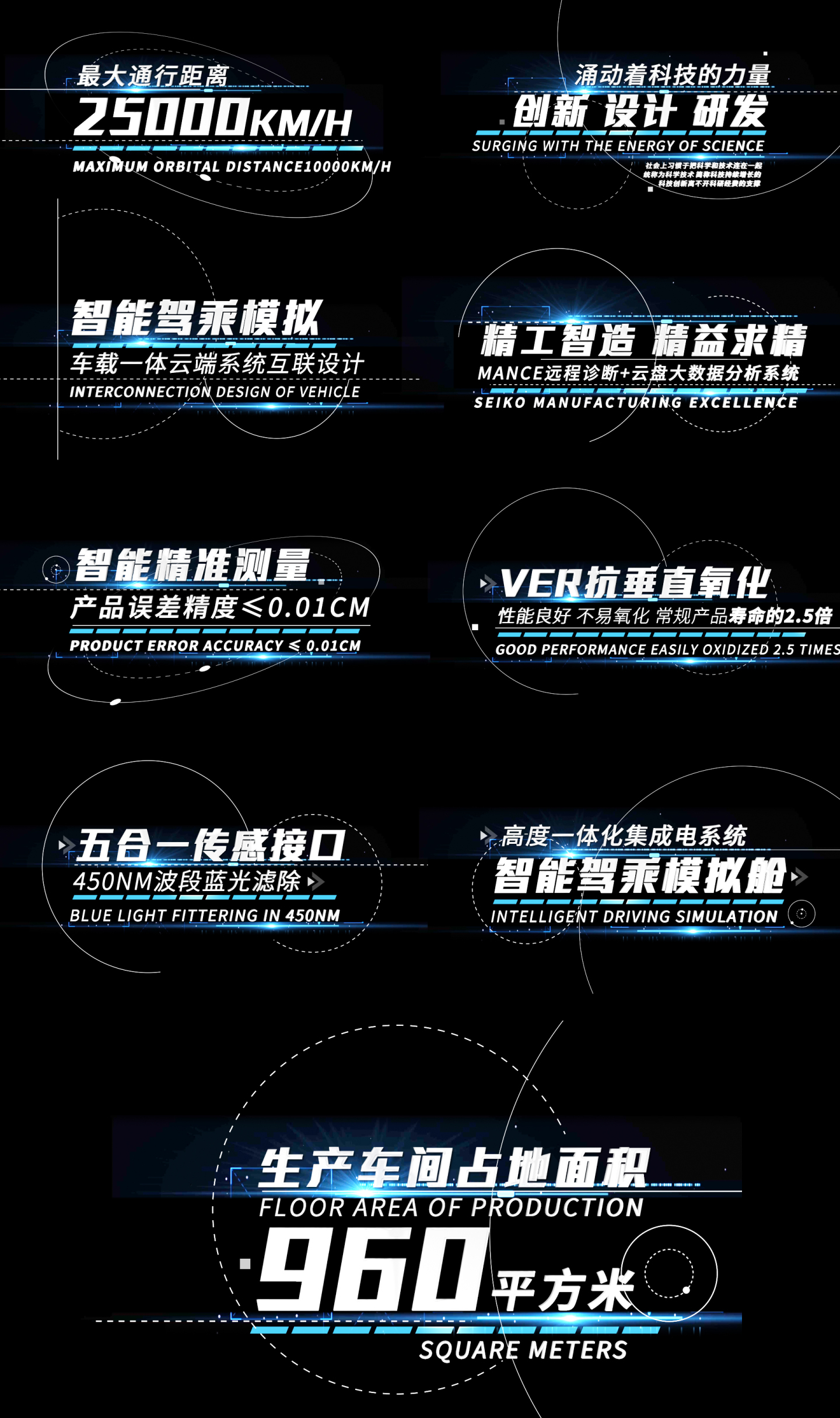 科技感宣传片文字字幕特效