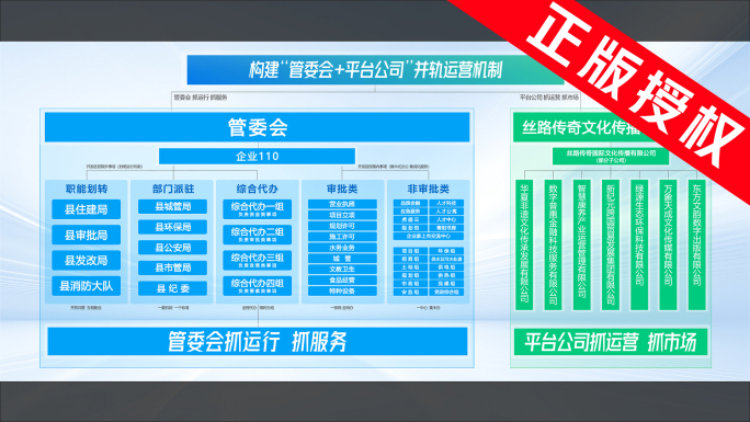 组织架构  运营机制   简洁组织架构图