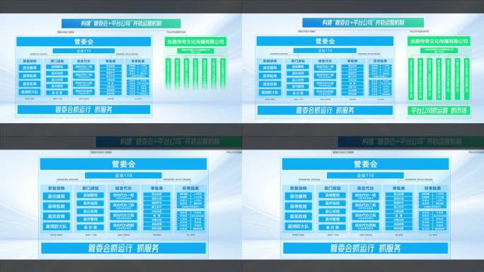 组织架构  运营机制   简洁组织架构图