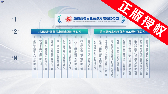 【无插件】 企业组织架构展示 公司关系图