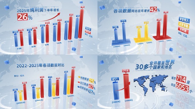 科技企业数据图柱状图展示AE模板