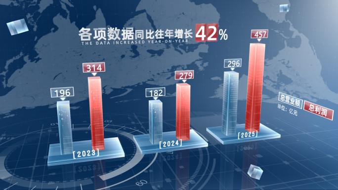 大气蓝方科技企业数据柱状图