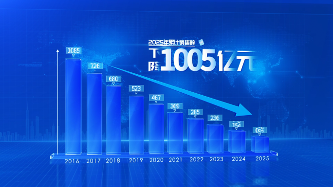 蓝色科技柱状图下降