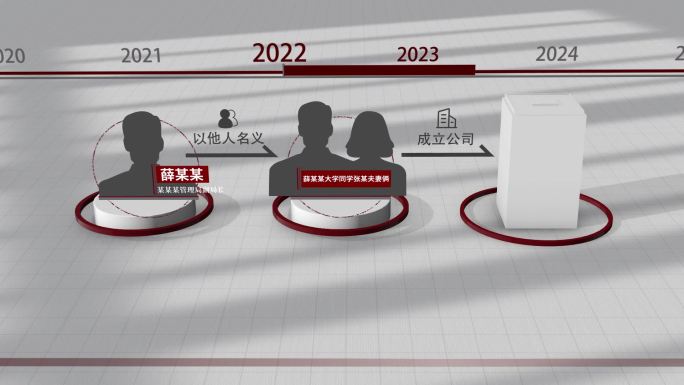 警示教育利用他人名义开办公司 收受贿赂