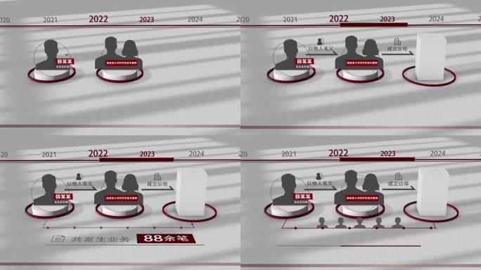 警示教育利用他人名义开办公司 收受贿赂