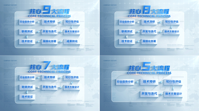 【无插件】简洁组织架构分类流程图板块