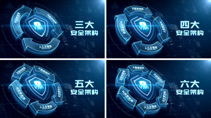 科技数据安全防护分类闭环