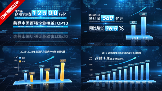 4K科技企业数据图表柱状图展示