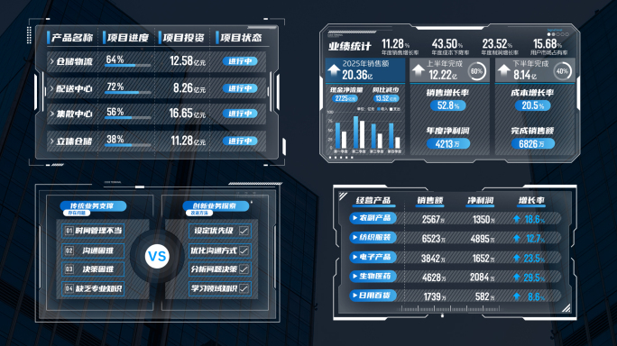 白色科技数据图表