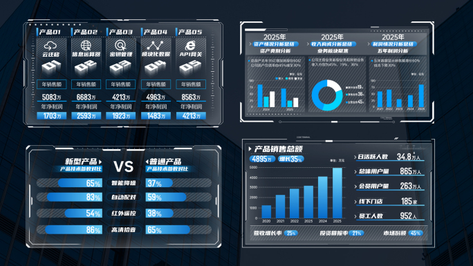 白色科技数据图表