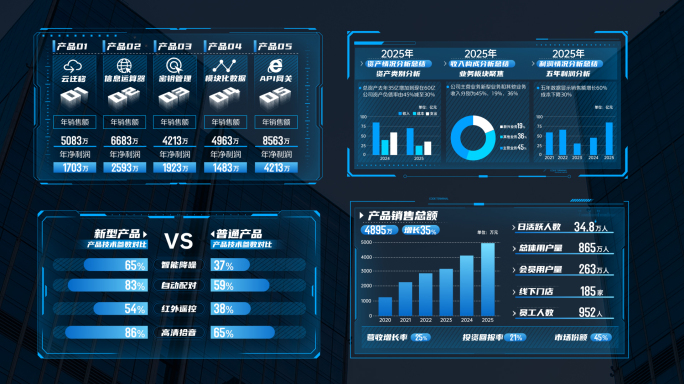 蓝色科技数据图表