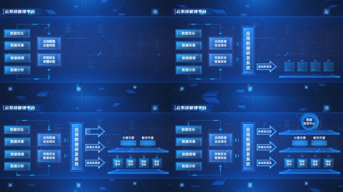组织层级架构流程图