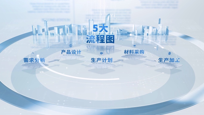 流程图文字板块分类信息