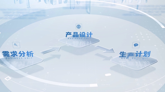 流程图文字板块分类信息