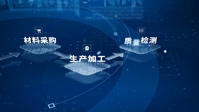 科技流程图板块分类介绍