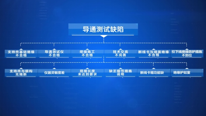 项目研究组工程表格一览表