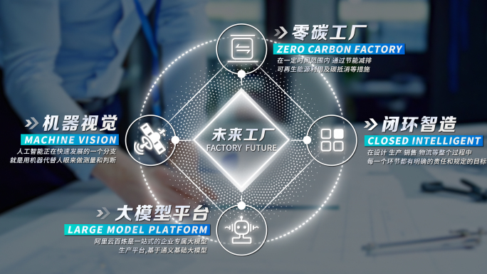 科技感业务分类板块介绍特效