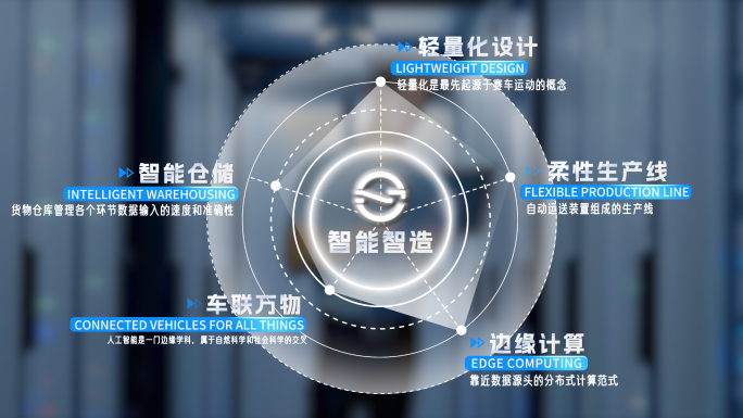 高端业务板块分类展示