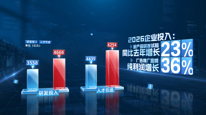 无插件)蓝色科技柱状图企业数据增长