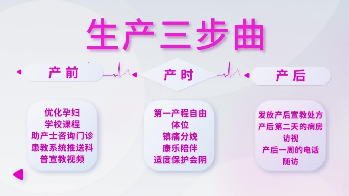 三大分类领域架构组织系统环节类别三步曲