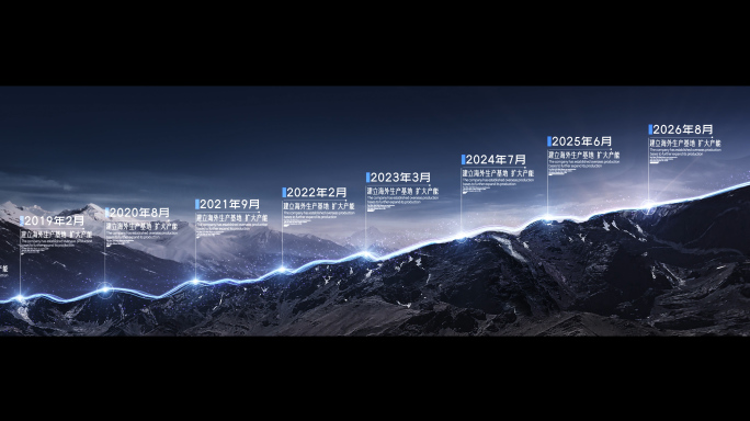 企业历程发展时间轴宽屏版4k