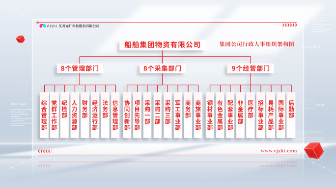 明亮红色企业组织架构动画