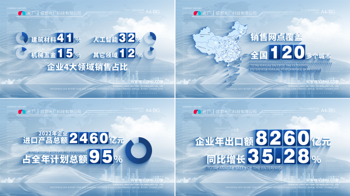 【无插件】企业数据流展示图表增长数字年报