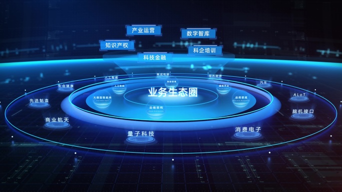 科技商业生态圈